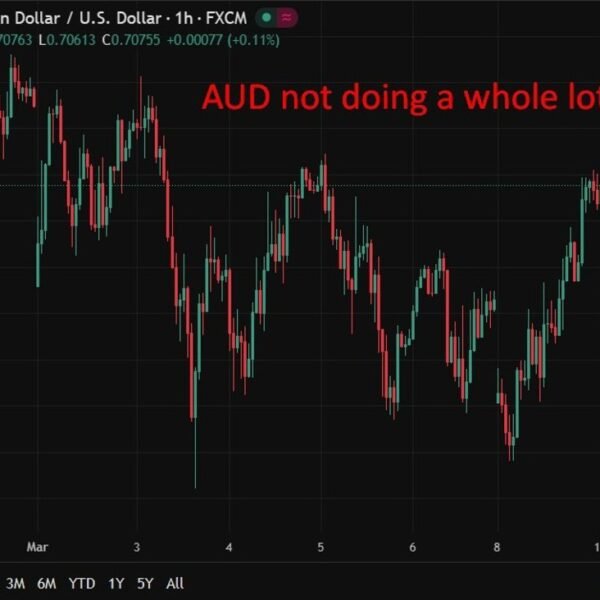 Australian enterprise confidence turns unfavourable as situations maintain regular (pre struggle survey)