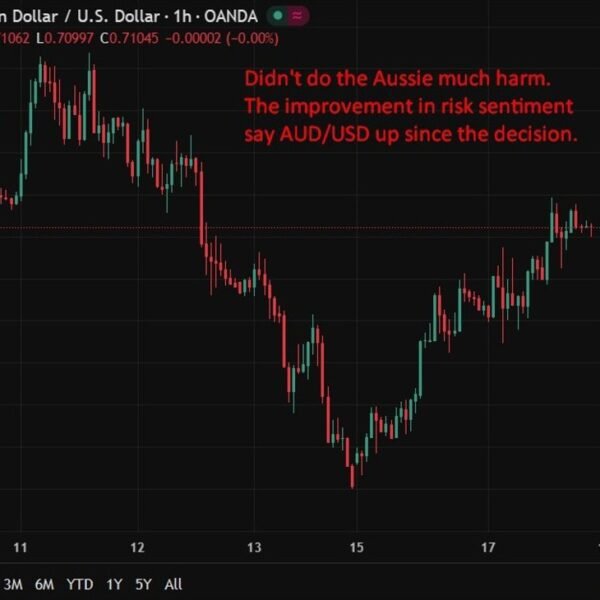 Recap: RBA lifts price to 4.1%. Split choice. Inflation dangers & capability&hellip;