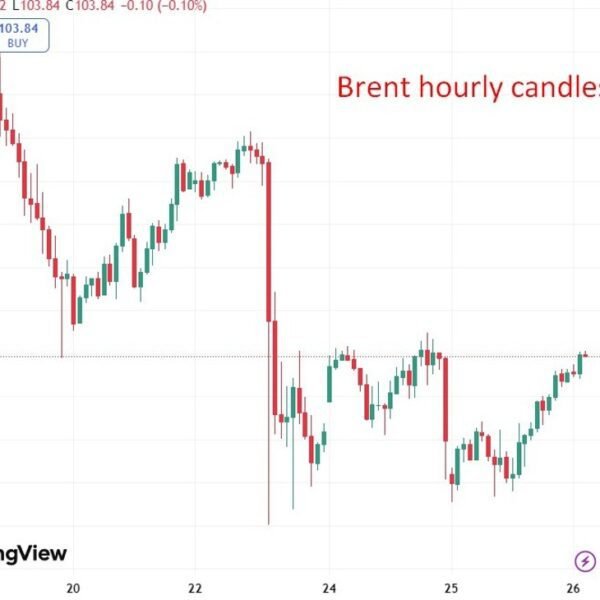 investingLive Asia-Pacific FX information wrap: March in the direction of a floor…