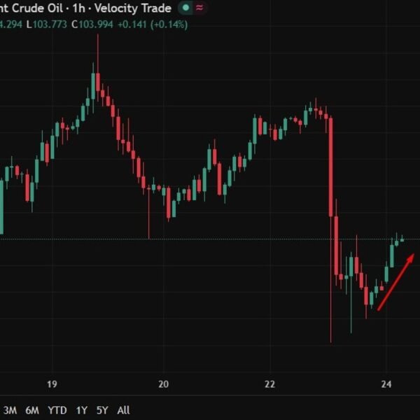 investingLive Asia-Pacific FX information wrap: Oil rebounds after sharp drop