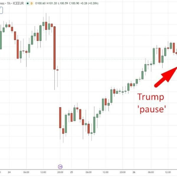 investingLive Asia-Pacific FX information wrap: Trump pauses Iran vitality strikes for 10…