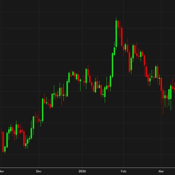 Cable rises to a three-day excessive. What's subsequent