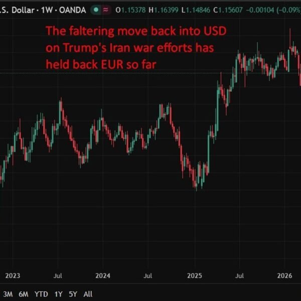 Barclays: ECB set to hike as power shock hits Europe, Fed prone&hellip;