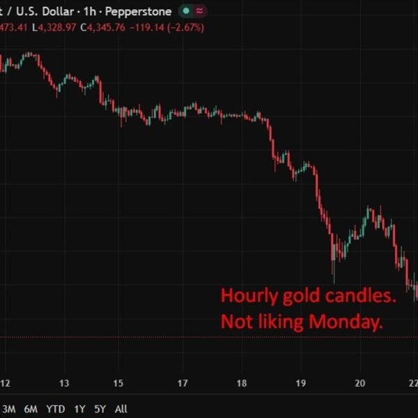 Gold will get smashed as oil shock lifts yields, boosts greenback, and…
