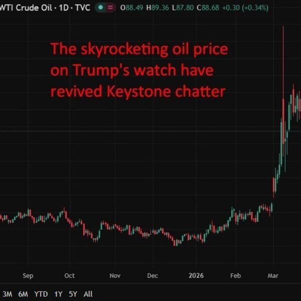 Canada discusses Keystone XL revival with US amid rising vitality safety dangers