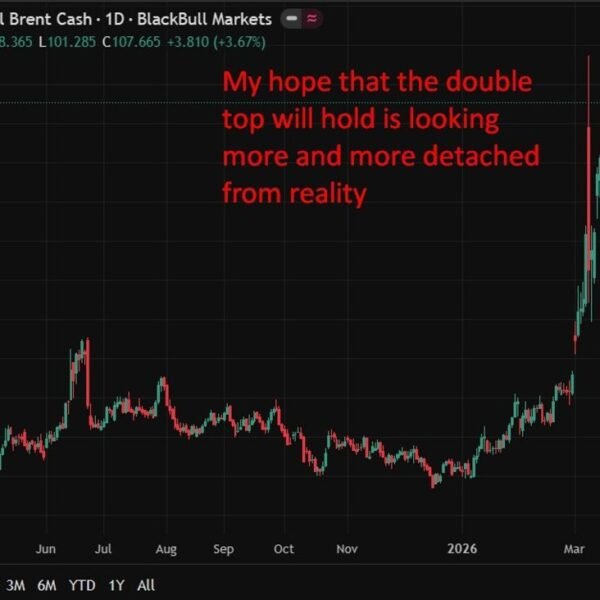 Oil rises as Trump ultimatum to Iran fuels Hormuz escalation dangers