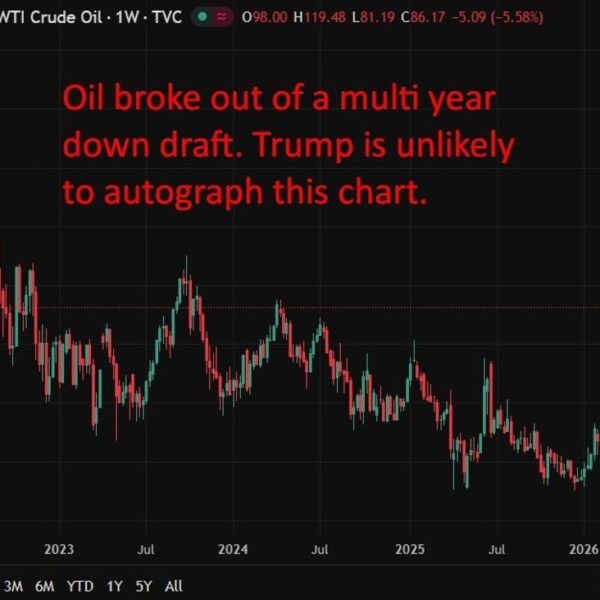 Trump advisers urge Iran conflict exit plan amid epic oil value surge.&hellip;