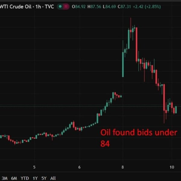 investingLive Asia-Pacific FX information wrap: Trump’s combined messages on his warfare