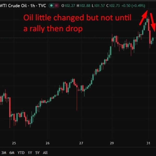investingLive Asia-Pacific FX information: Trump open to ending battle with out Hormuz&hellip;