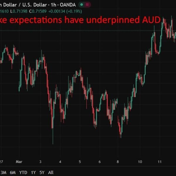 CBA expects RBA to hike charges in March and May as inflation&hellip;