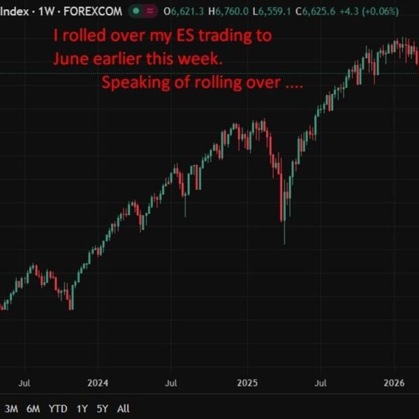 JPMorgan minimize S&P500 goal to 7200 (from 7500), warn oil worth surge&hellip;
