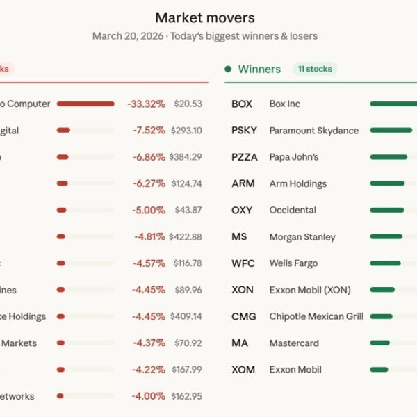 Stocks shut the day decrease. Dow -1.0%. S&P -1.5% Nasdaq -2.0