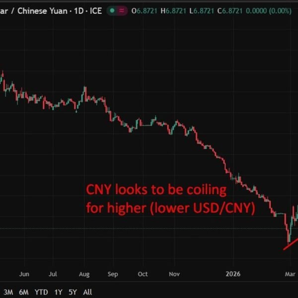 PBOC units USD/ CNY reference price for right this moment at 6.8875&hellip;