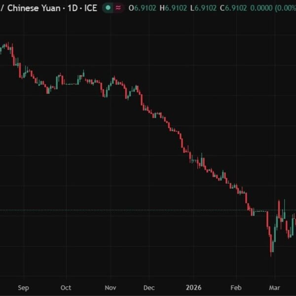 PBOC units USD/ CNY reference charge for right now at 6.9141 (vs.…