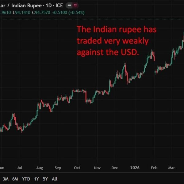 Reserve Bank of India FX intervention transfer after hours on Friday. INR…