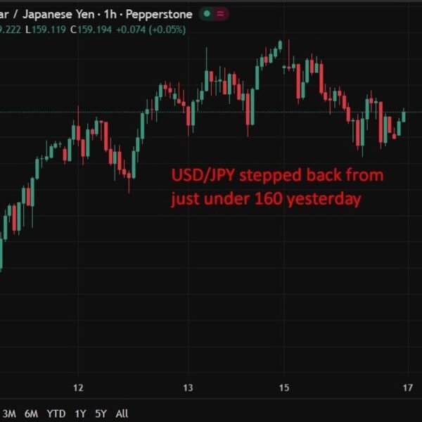 CBA says rising oil costs from Iran struggle may weaken yen by…