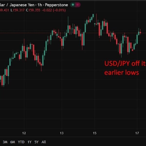 BOJ’s Ueda says inflation rising towards 2% forward of coverage assembly –…