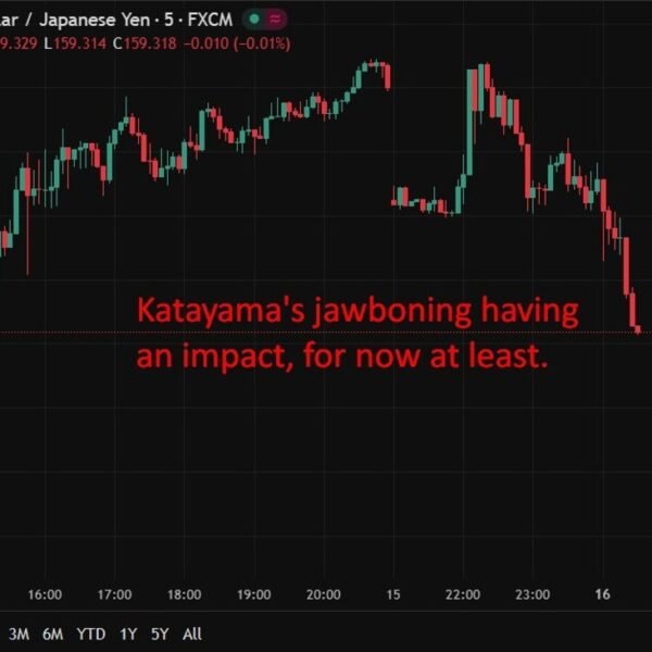 Japan warns able to take decisive motion on FX – ramps up…