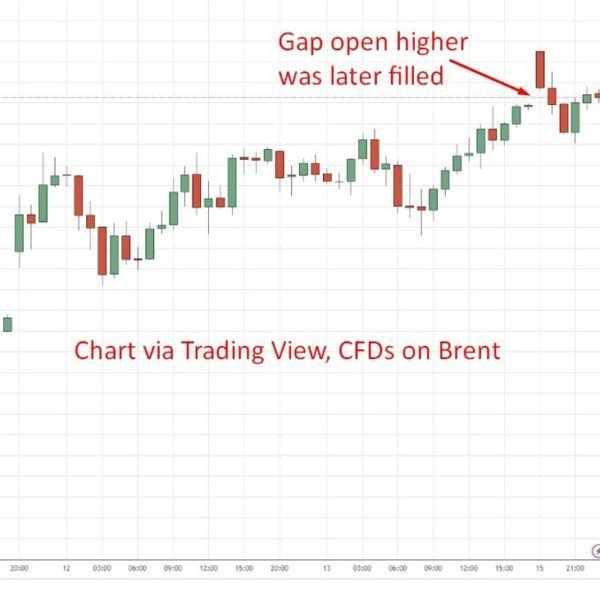 investingLive Asia-Pacific information wrap: Trump begging China, EU, UK, NATO for assistance&hellip;