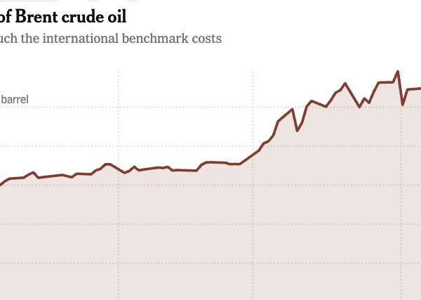 U.S. Gas Prices Climb Further as Effects of Iran War Reverberate