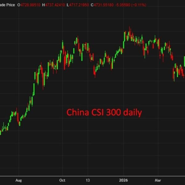 China alerts unfastened coverage, boosts fiscal and tech funding push