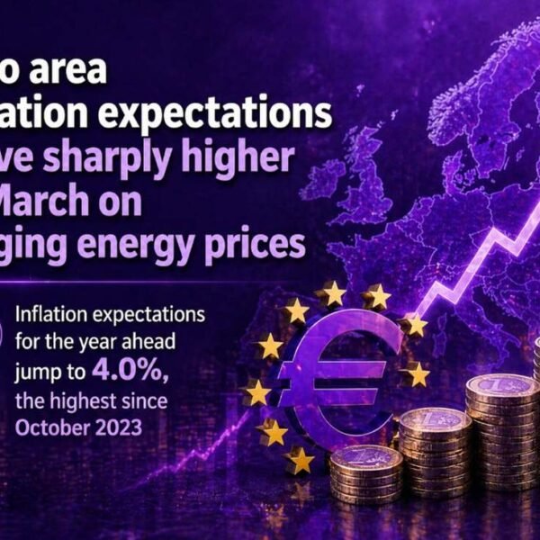 Euro space inflation expectations for the yr forward soar to highest since&hellip;