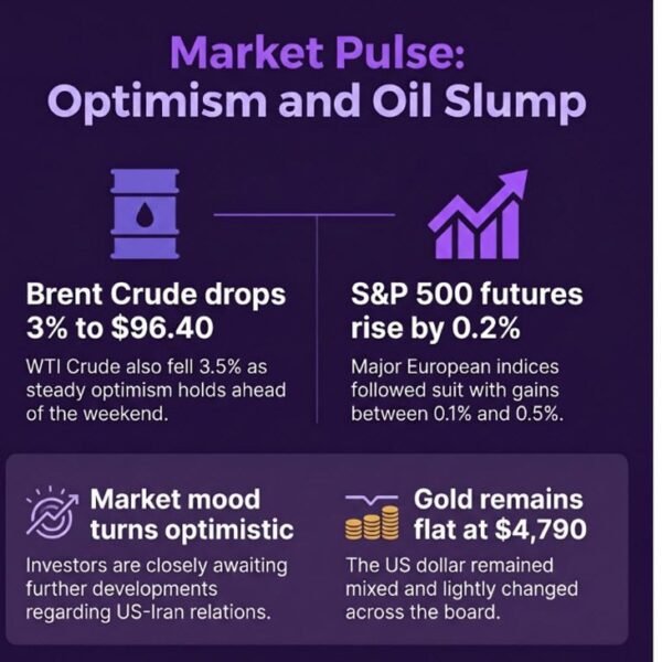investingLive European markets wrap: Oil drops as regular optimism continues to stream