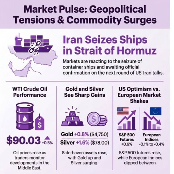 investingLive European markets wrap: Oil regular on tense temper, US futures additionally&hellip;
