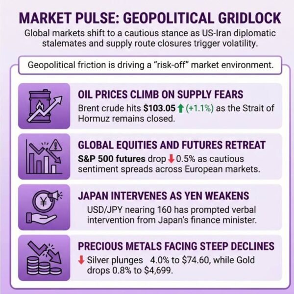 investingLive European markets wrap: Oil climbs, shares down on US-Iran stalemate
