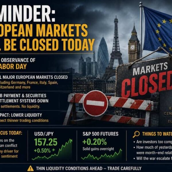 Reminder: European markets might be closed right now