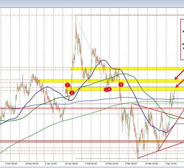 EURUSD strikes to new highs after client sentiment falls to document low&hellip;