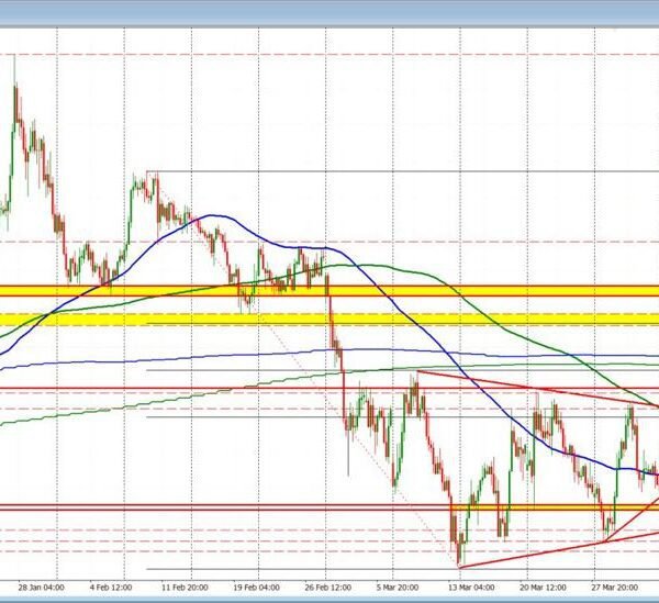 Buyers within the EURUSD push the worth to new session highs