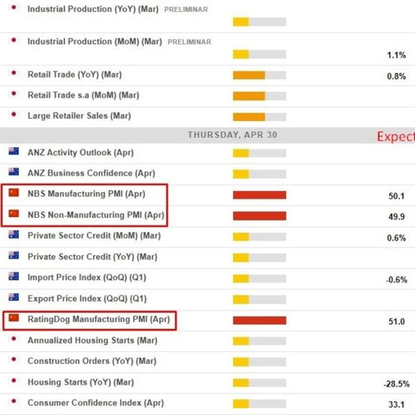 Economic and occasion calendar in Asia 30 April 2026, China PMIs