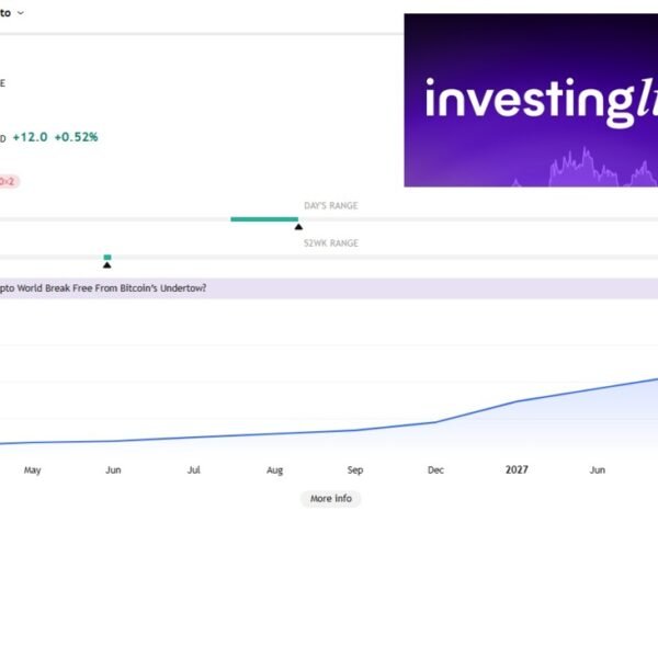 Ethereum evaluation at present with tradeCompass