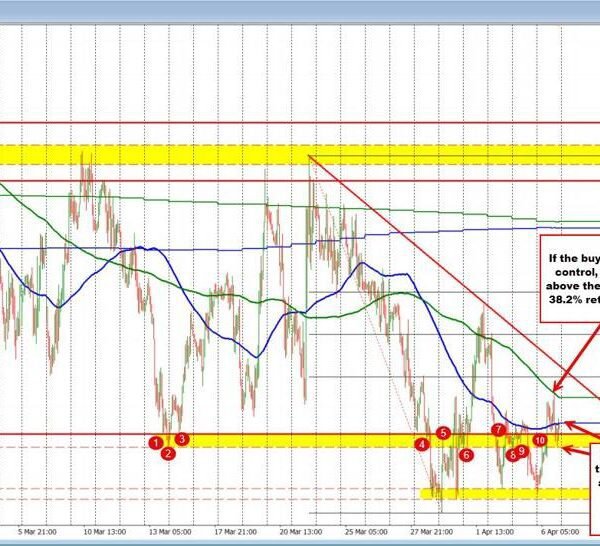 GBPUSD: The GBPUSD discovered prepared sellers on the 200 hour MA maintaining…