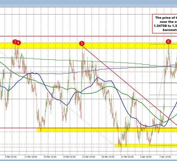 GBPUSD can have the ceiling to outline the bias within the new&hellip;