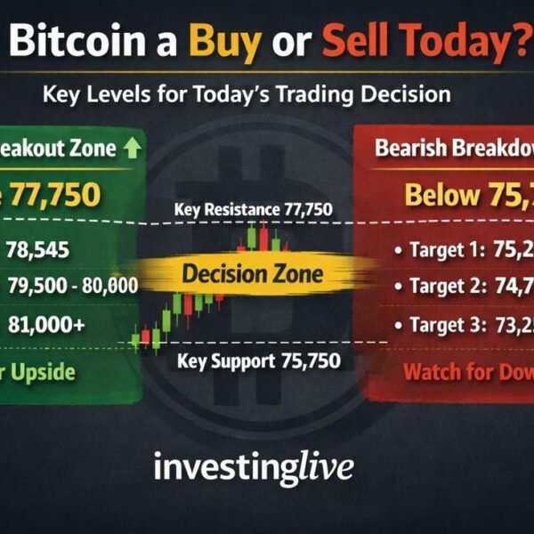 Is Bitcoin a Buy or Sell Today? Bitcoin Analysis and Key Levels&hellip;