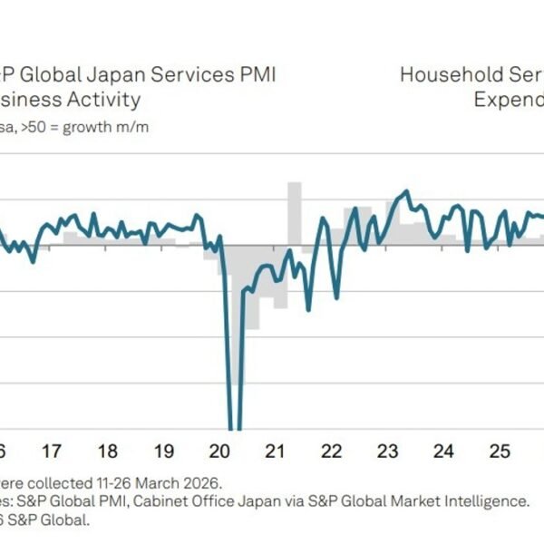 Japan Services PMI eases with price pressures rising and confidence weakening