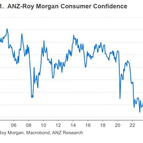 NZ client confidence hits three-year low as Middle East oil shock bites