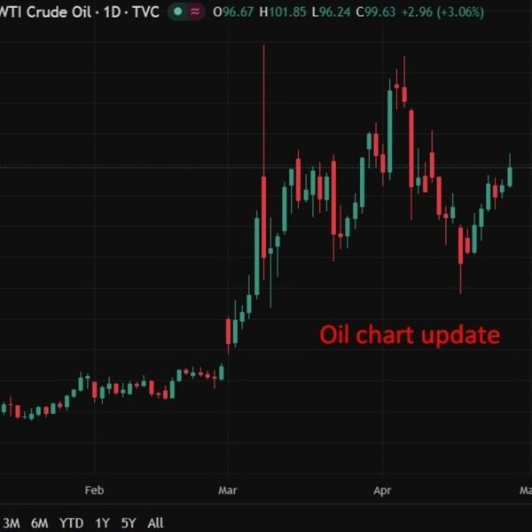 Private survey stock reveals an enormous headline crude oil draw vs. construct&hellip;