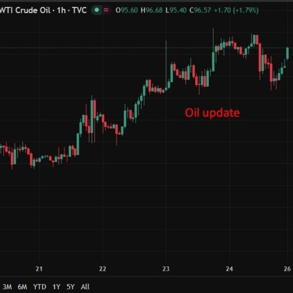 Goldman Sachs raises This autumn 2026 oil forecasts. Mid East output loss&hellip;