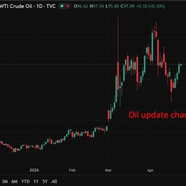 Goldman Sachs: Gulf crude manufacturing could principally rebound rapidly after Hormuz opens