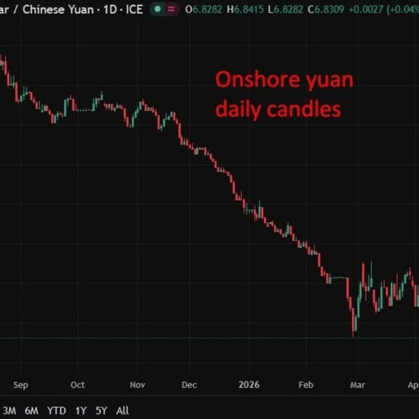 PBOC is predicted to set the USD/CNY reference price at 6.8313 –…