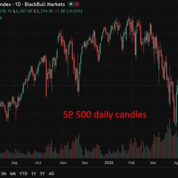 Hedge funds undergo worst drawdown since 2022 as volatility hits markets