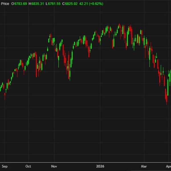 US inventory market shut: Amazon powers the market as software program sinks&hellip;