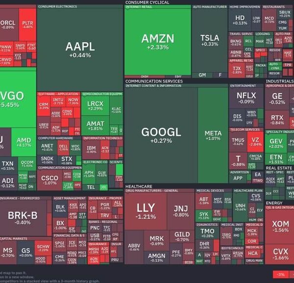 Semiconductors surge whereas communication providers maintain regular: Market insights