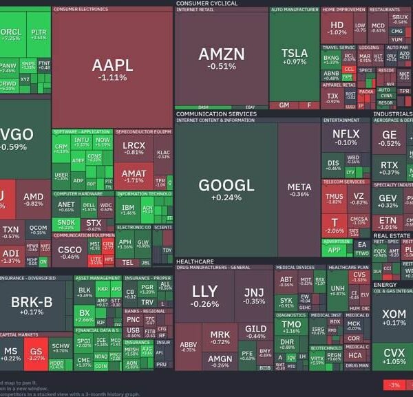 Stock market replace: Tech giants propel amid semiconductor strains