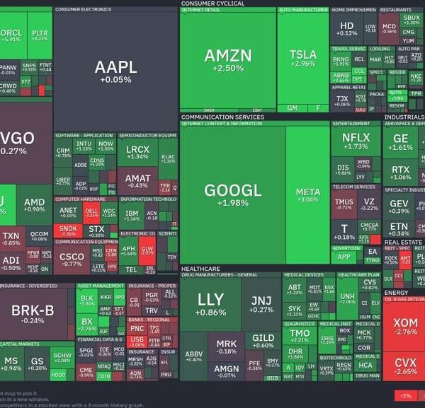 Tech sector shines: A deep dive into immediately’s market resilience