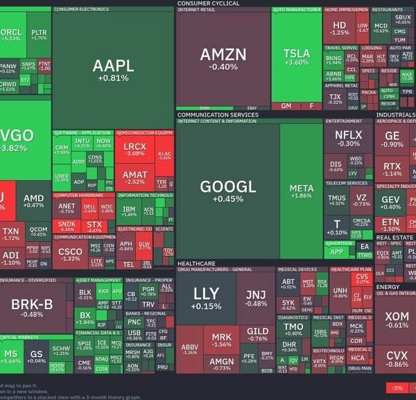 Tech sector rallies: Microsoft and Broadcom drive upward momentum