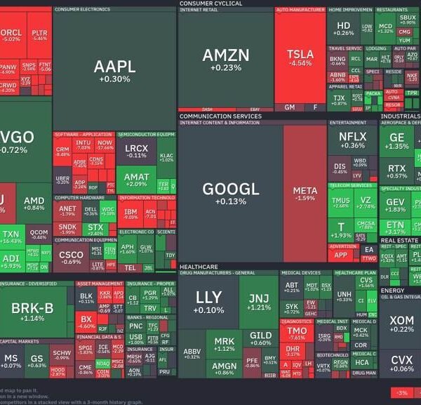 Tech turmoil and shopper progress: Analyzing right this moment’s inventory market shifts